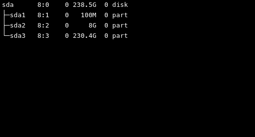 Partitions List